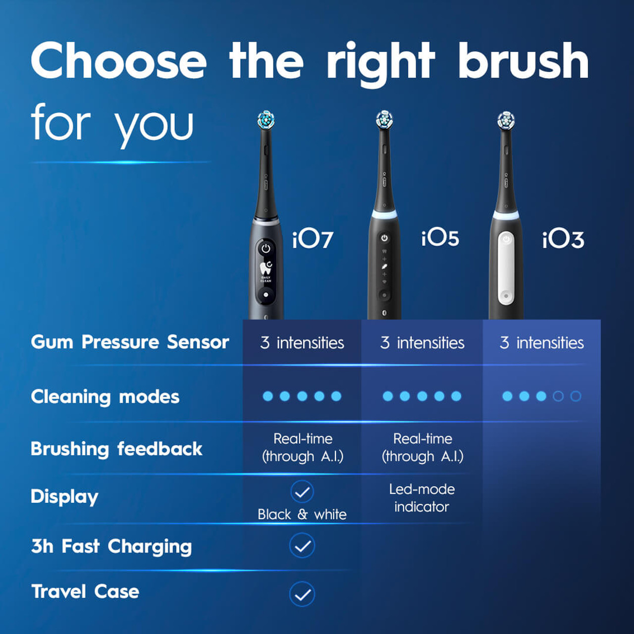 Oral-B iO Series 3 iO-serie Wit | BE_OB57554